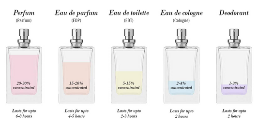edt edp best souvenir orchid perfume of asia singapore corporate gift roof fragrances of vanda miss joaquim