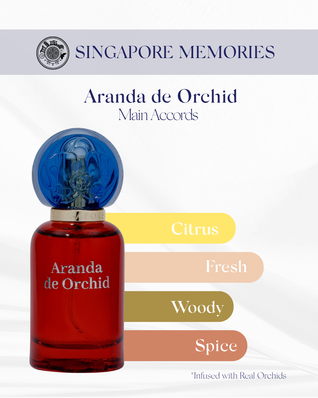 Aranda de Orchid