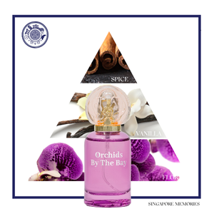 Raffles Heritage & Orchids by the Bay – Perfume Dual Gift Set