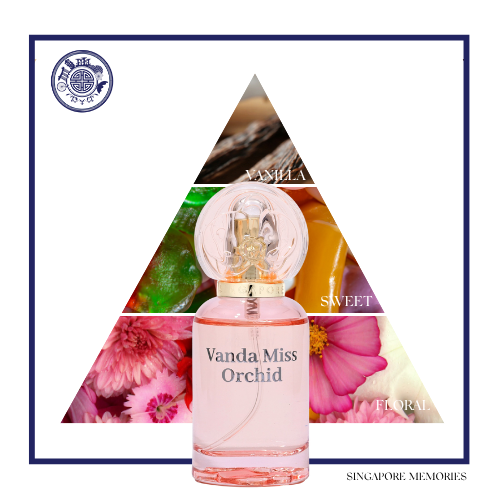 Vanda Miss Orchid perfume bottle with triangular design featuring floral and vanilla elements.