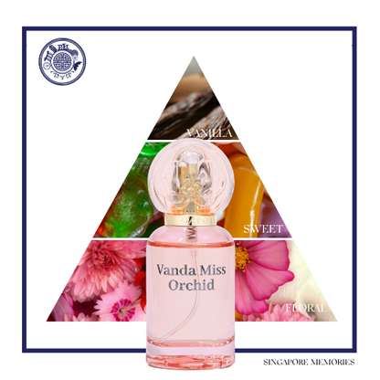 Vanda Miss Orchid perfume bottle with triangular design featuring floral and vanilla elements.
