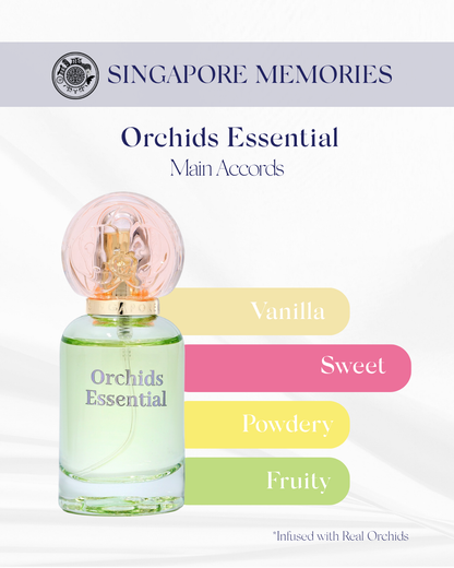 Perfume bottle labeled 'Orchids Essential' with flavor description on a white background