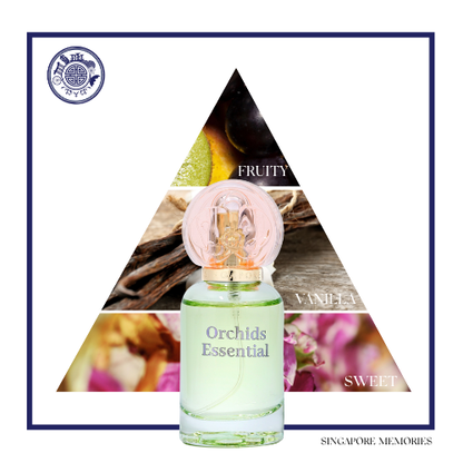 Perfume bottle labeled 'Orchids Essential' with a triangular design featuring images and text.