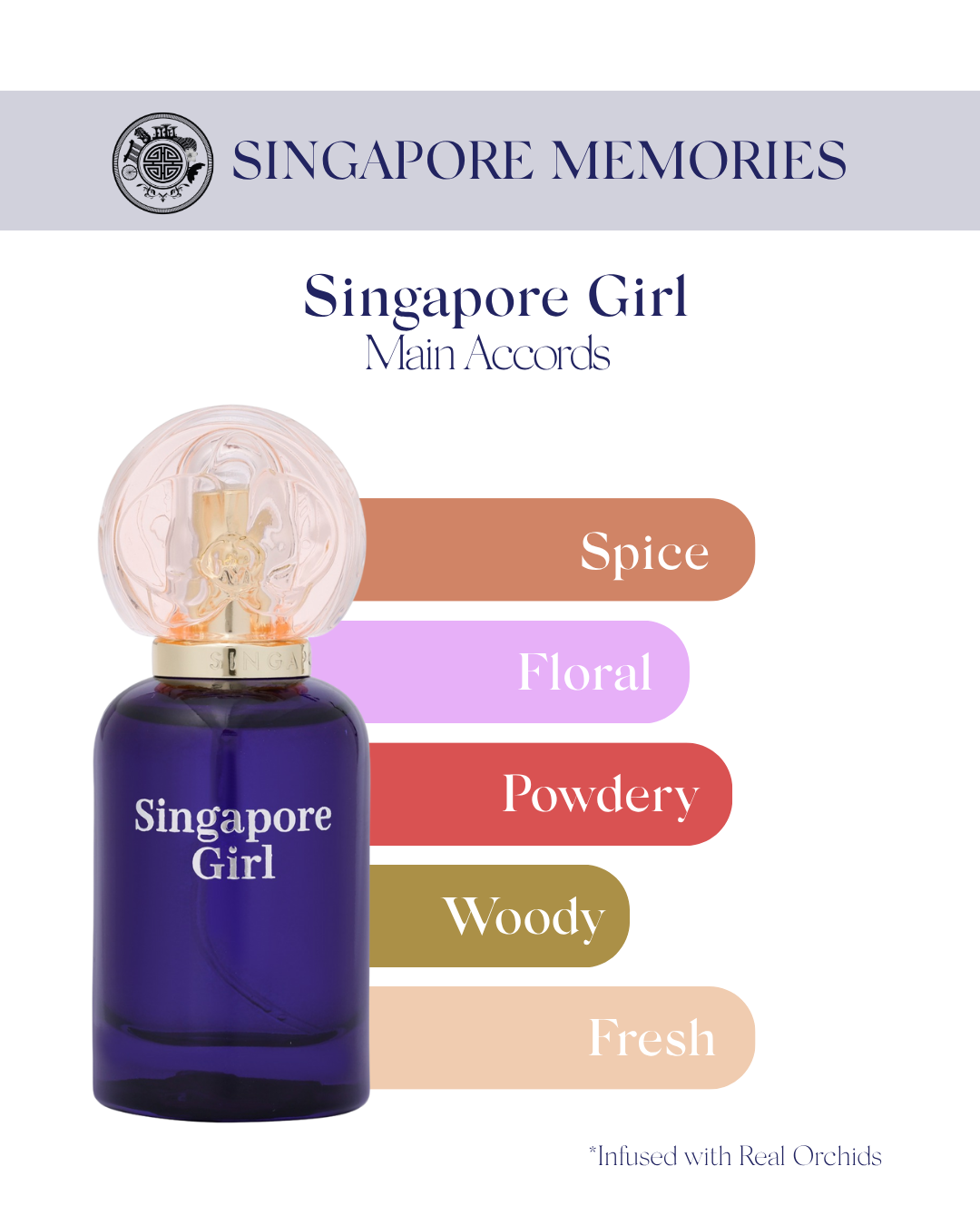 Singapore Girl & Peranakan Oud Dual Gift Set