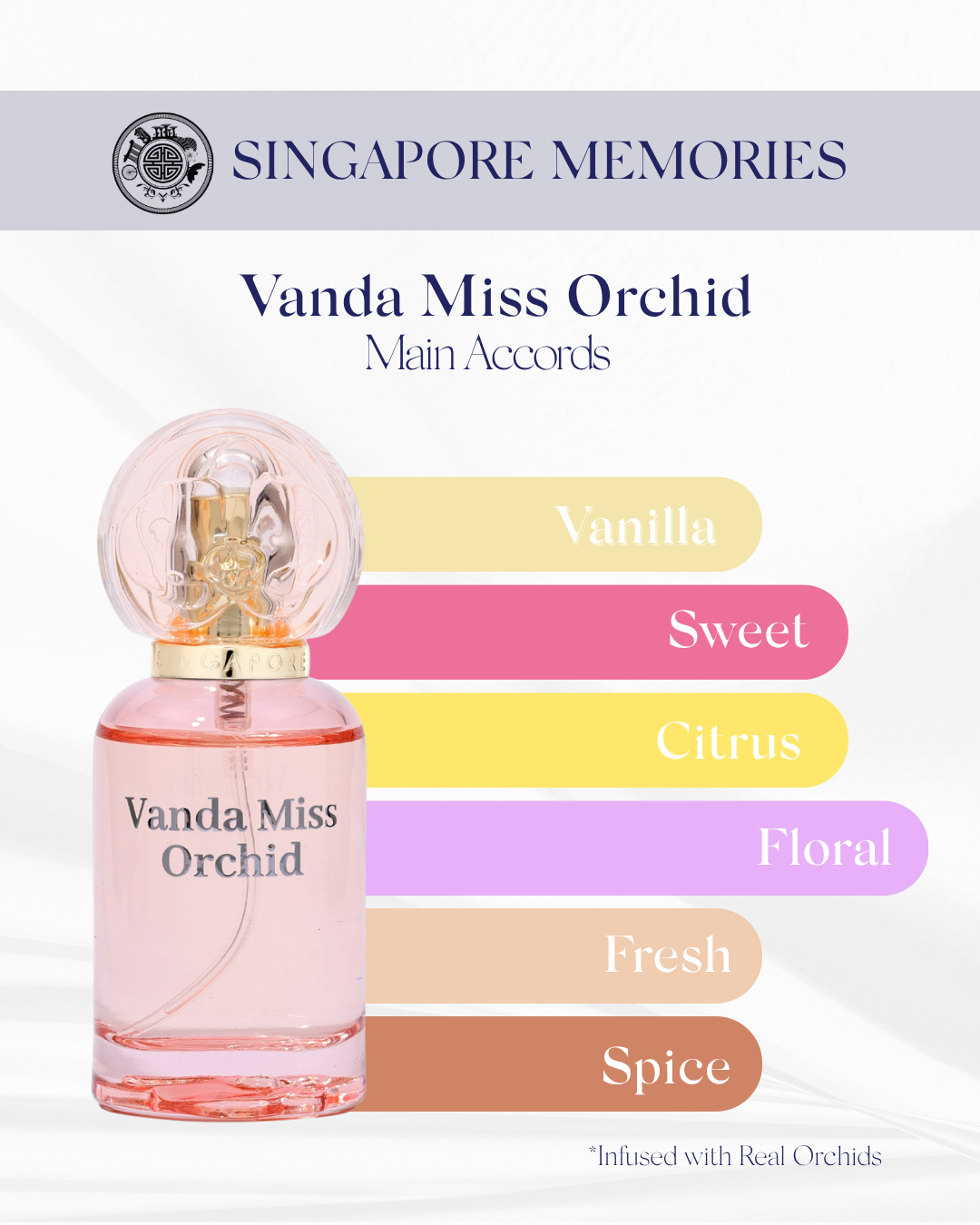 Vanda Miss Orchid perfume bottle with flavor description on a white background