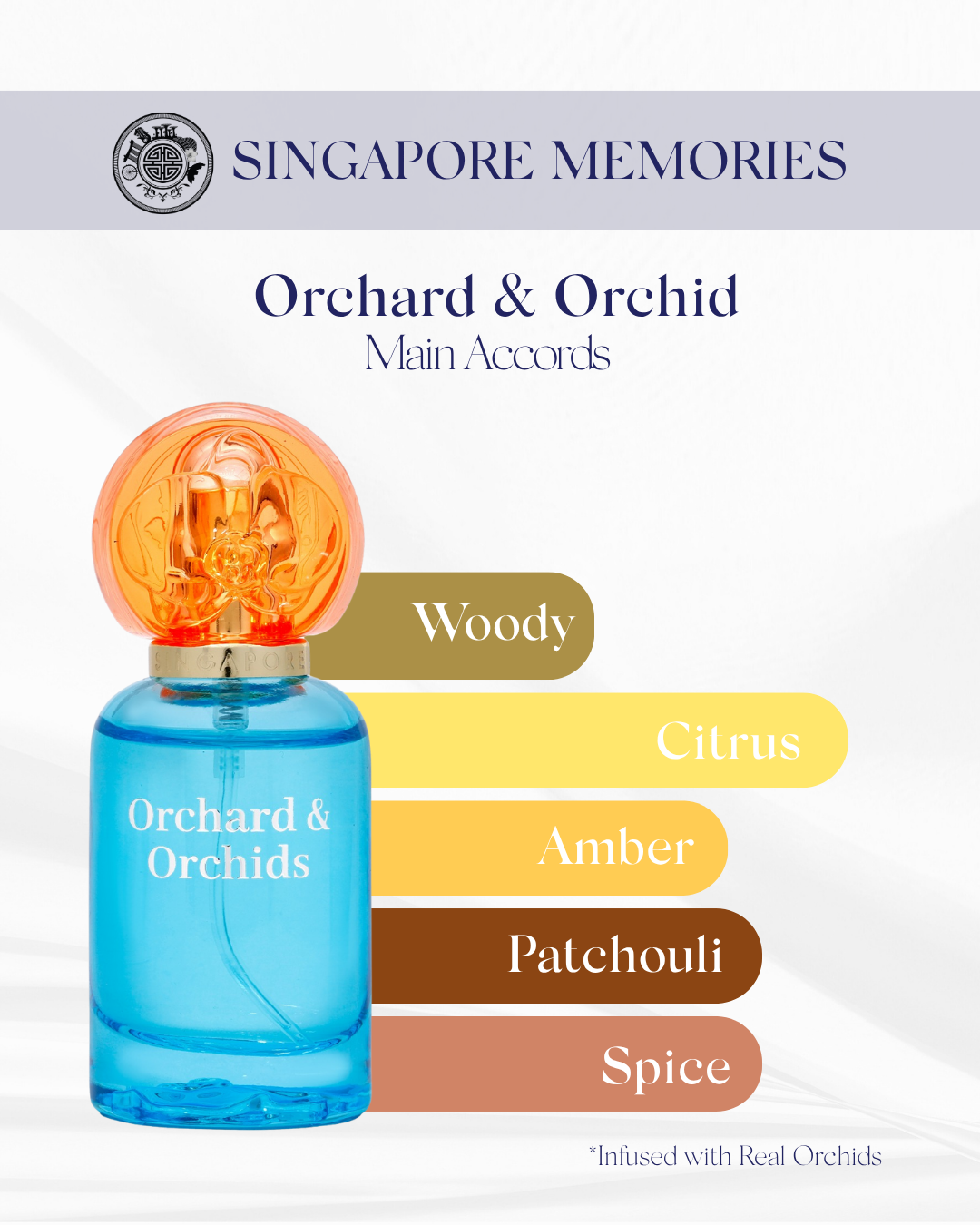 Orchard and Orchids