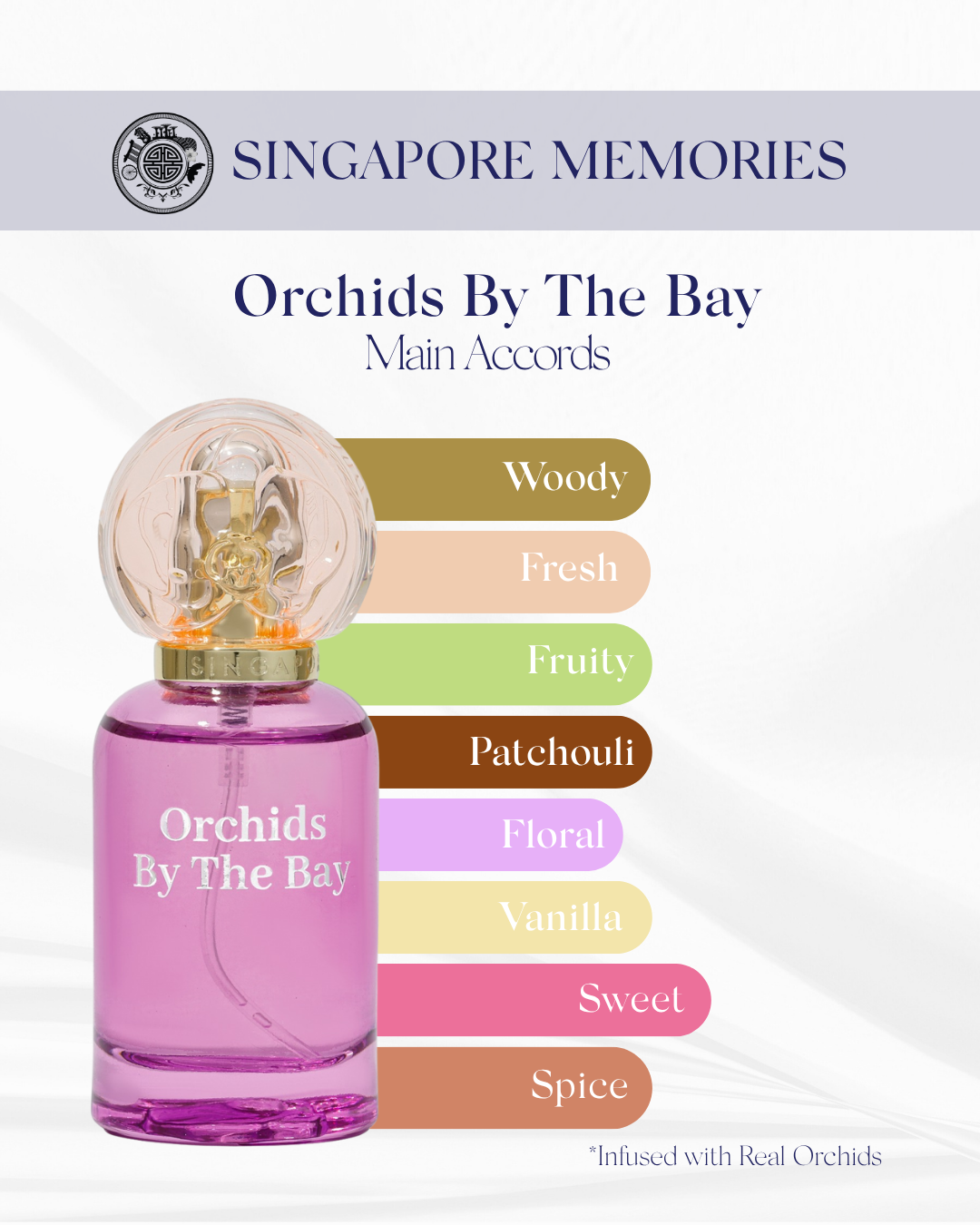 Raffles Heritage & Orchids by the Bay – Perfume Dual Gift Set