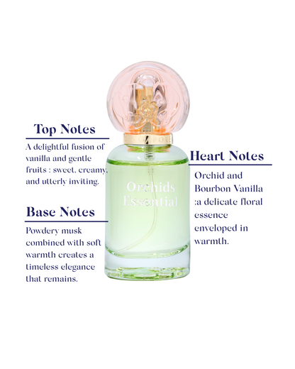 Perfume bottle with description of top, heart, and base notes on a white background