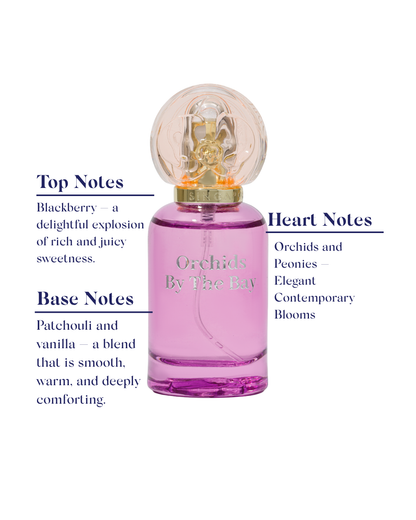Pink perfume bottle with detailed description of top, heart, base notes on a white background